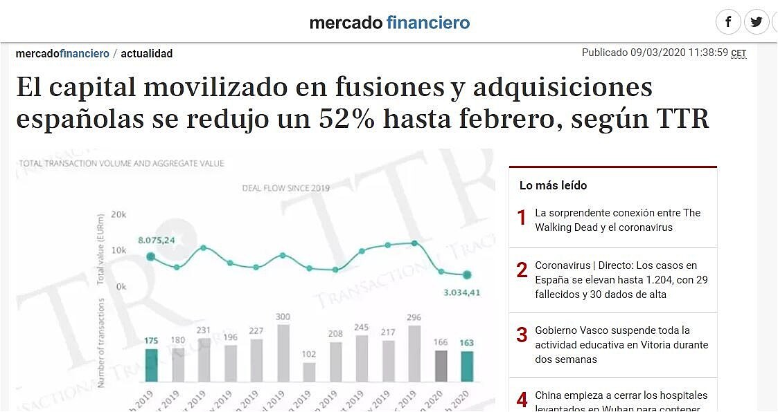 El capital movilizado en fusiones y adquisiciones espaolas se redujo un 52% hasta febrero, segn TTR